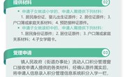 关于2022年苏州市积分入学通知